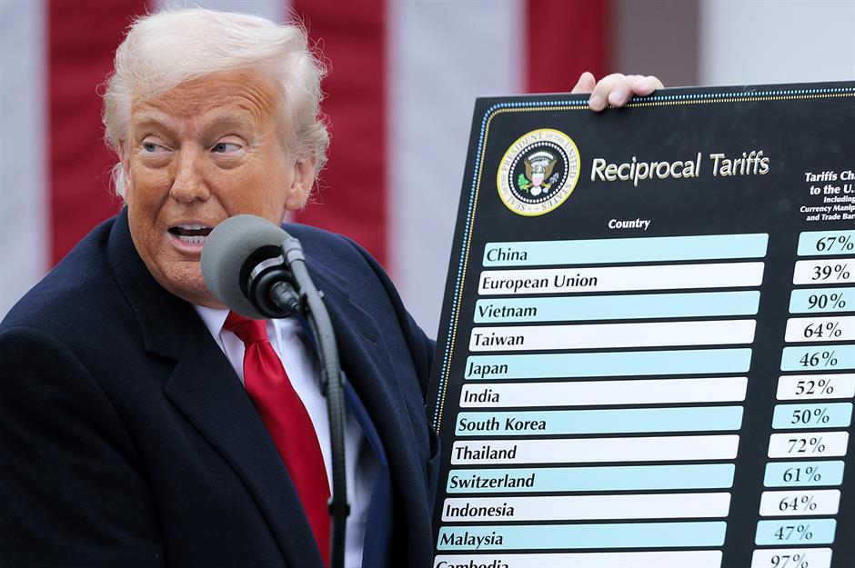 A brief history of tariffs