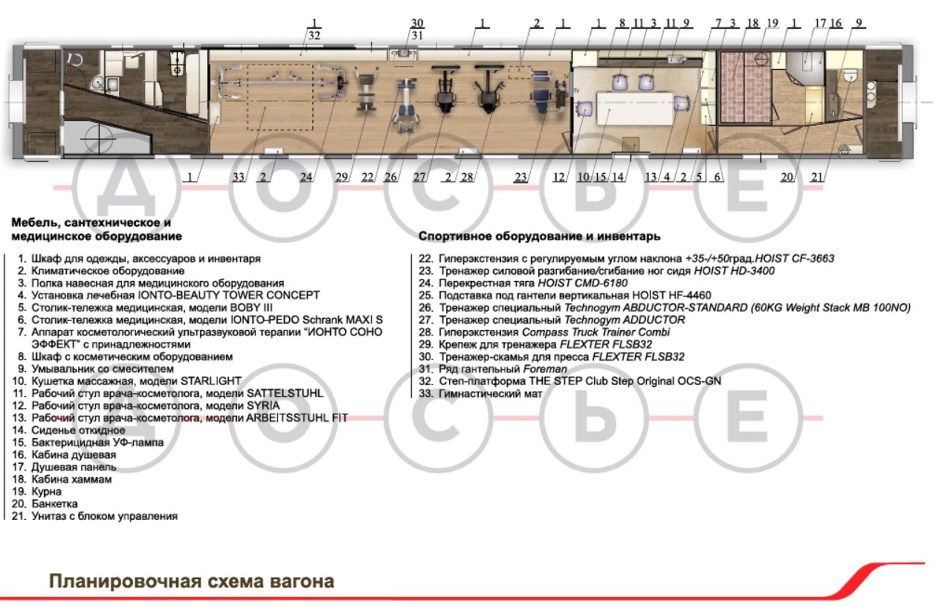 Presidential fitness and well-being carriage revealed