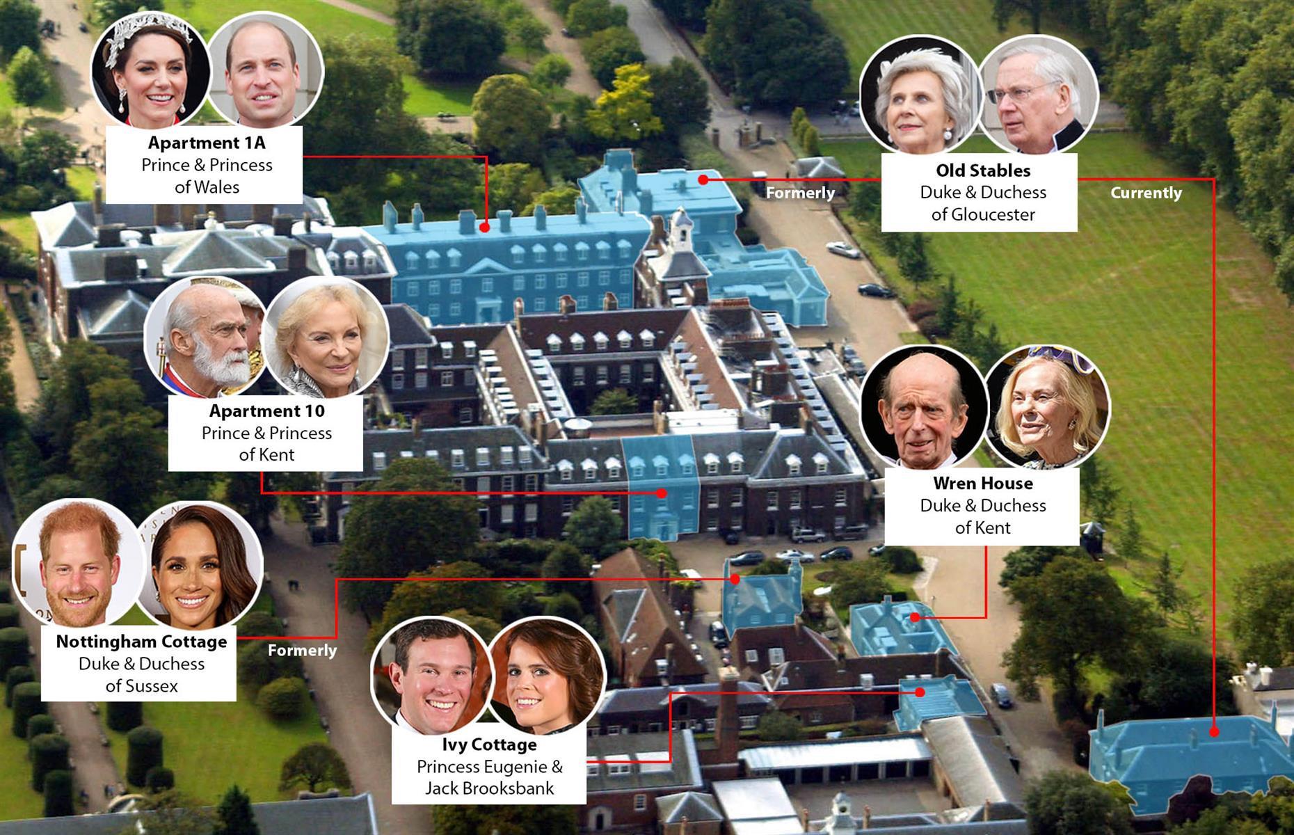 Who lives in Kensington Palace?