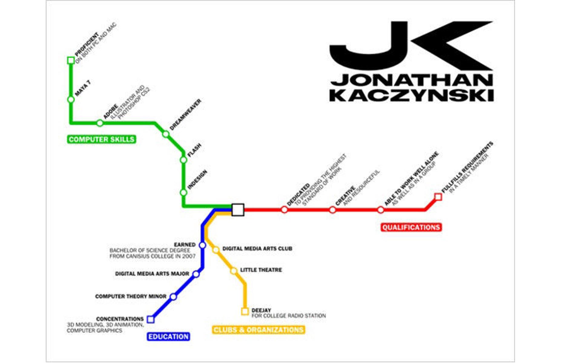 Jonathan's subway map resume