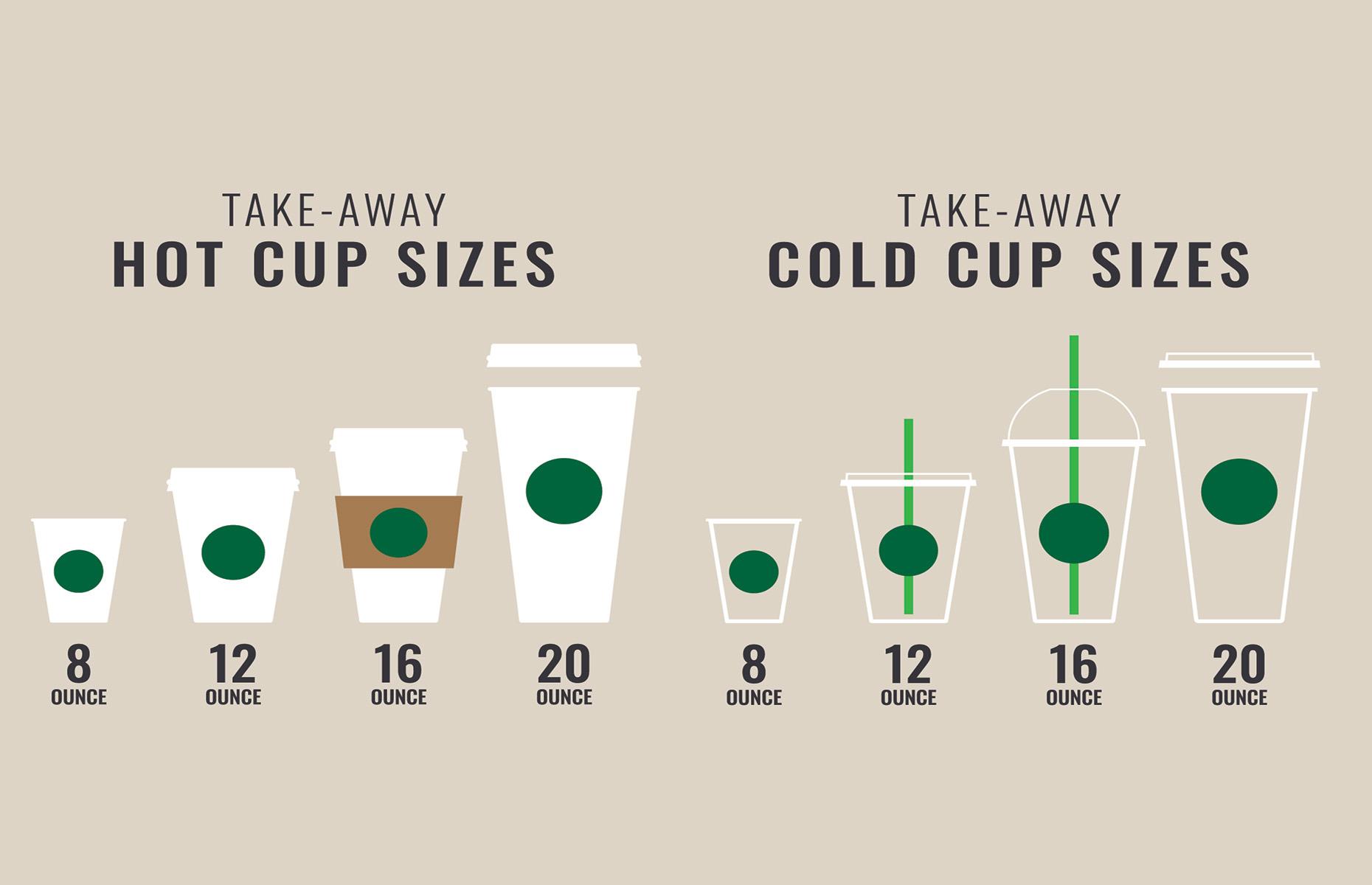 infographie starbucks