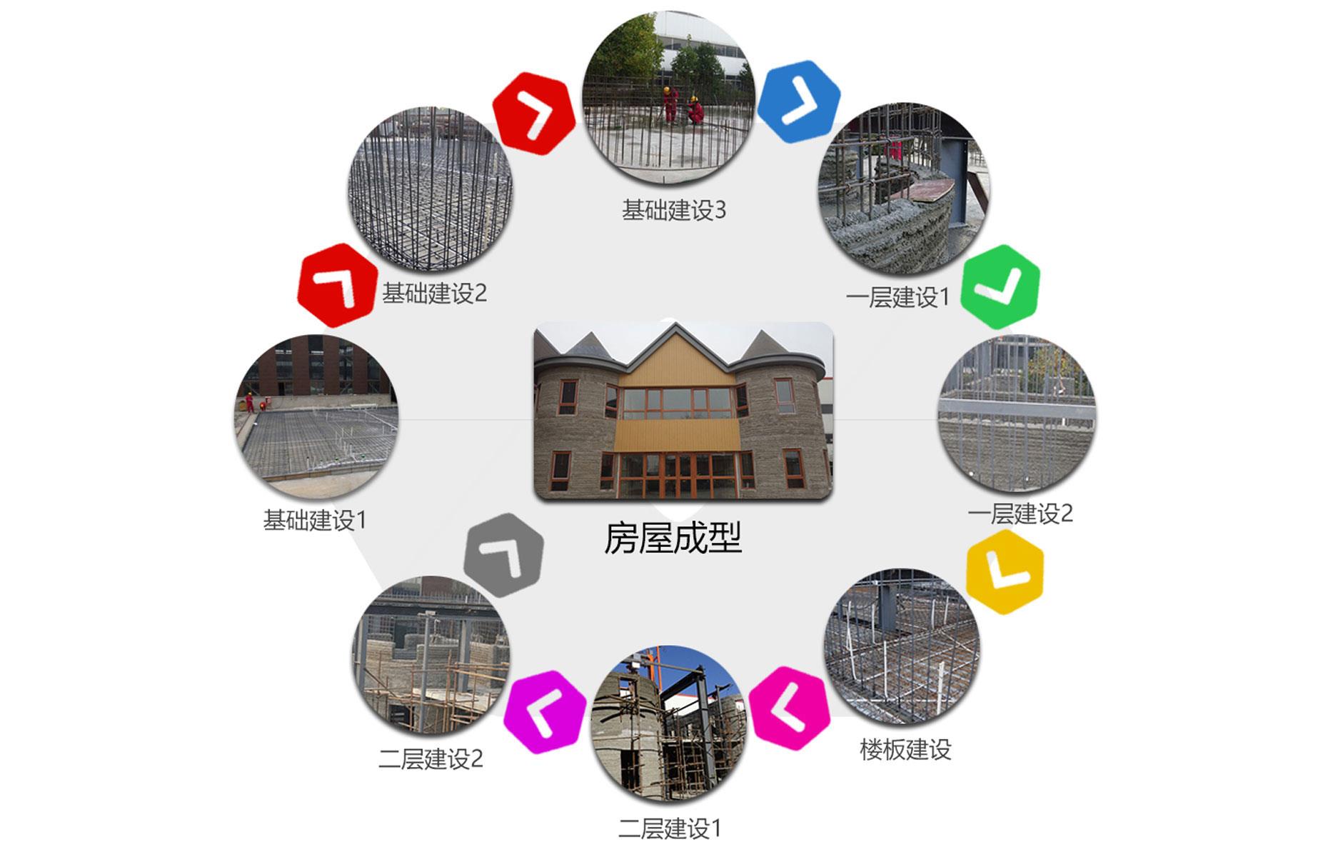 Ouvrier du bâtiment