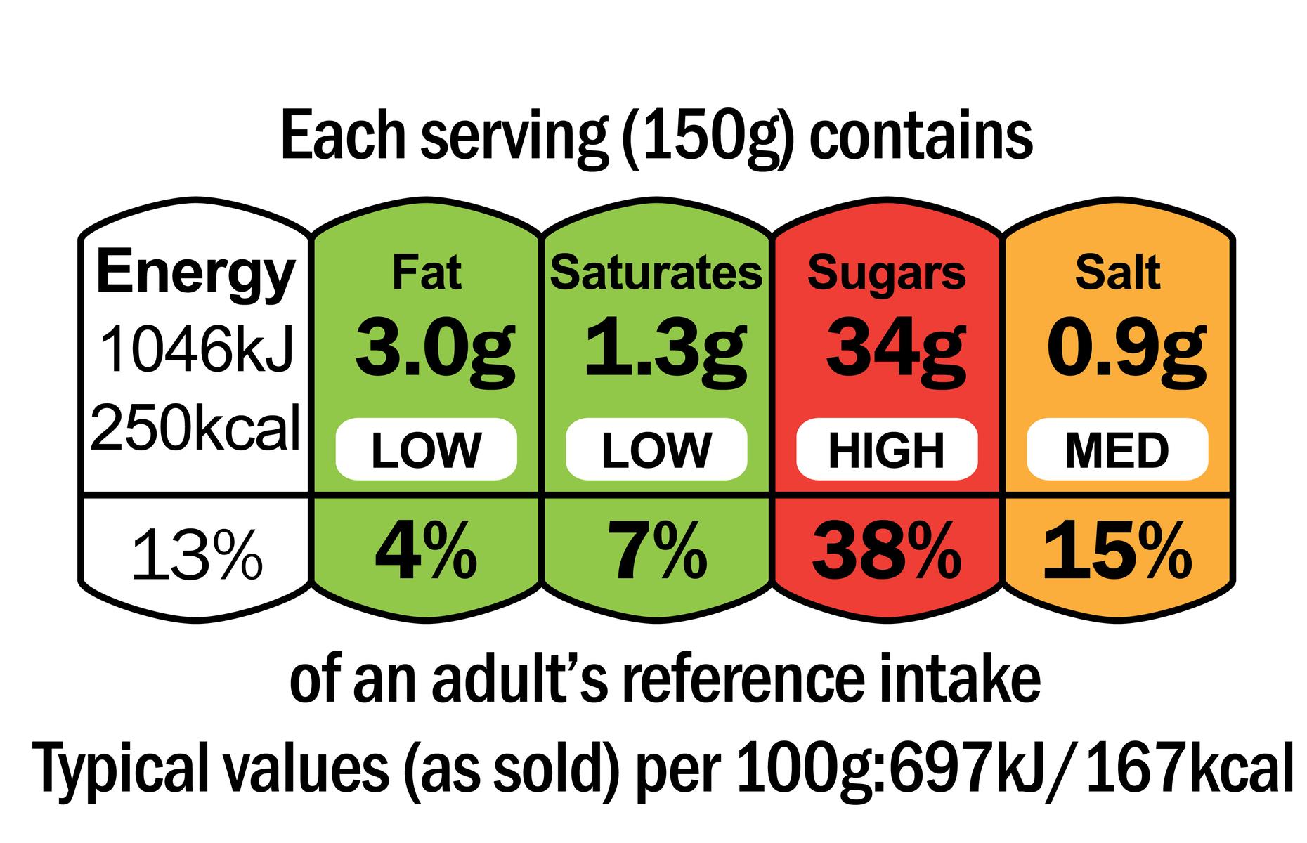 22. Know your food labels