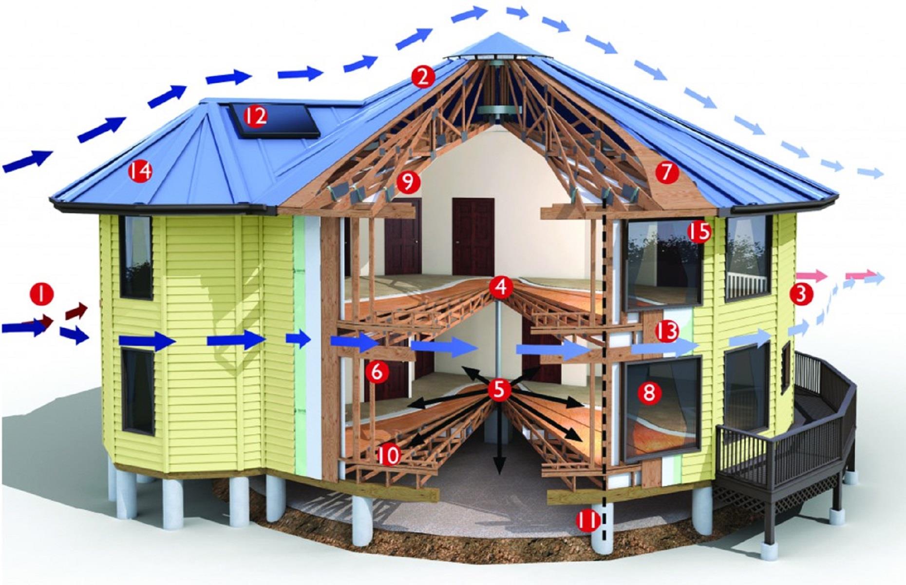 Structurally sound
