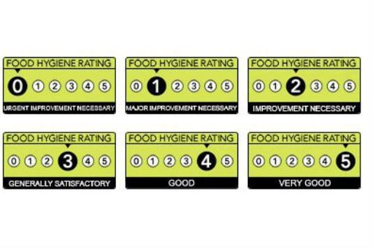 Scores on the Doors how food hygiene ratings work